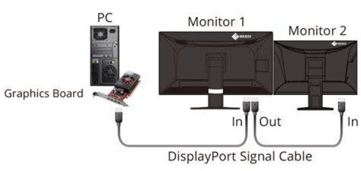 DisplayPort 1.2 Daisy Chain Third Monitor Not Working