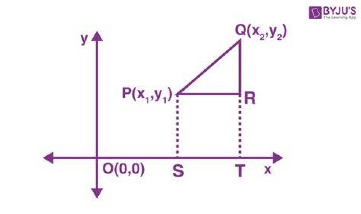Distance between the two points $P$ and $Q$