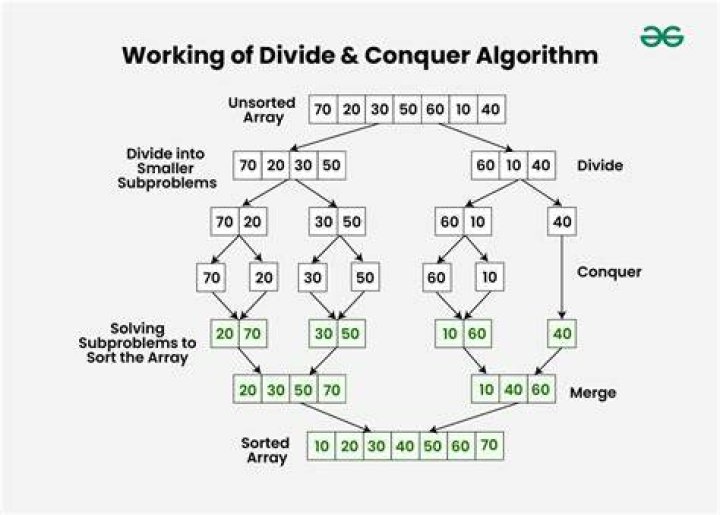Divide and Conquer approach