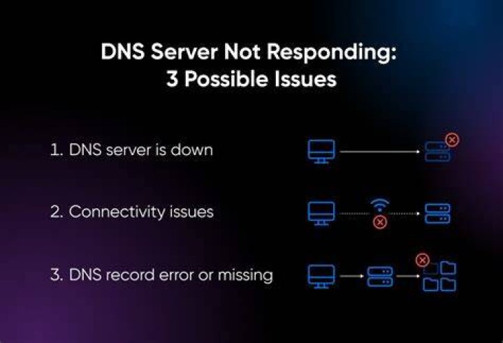 DNS_ERROR_BAD_PACKET During Join Ubuntu to Domain
