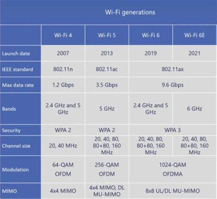 Do cabled connections and Wi-Fi 