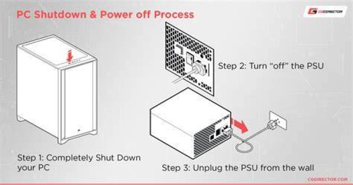 Do I need to shut down before powering off a VM?