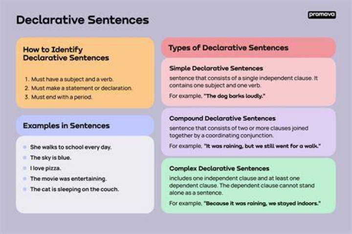 do <something> N times (declarative syntax)