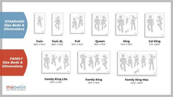 Do you need the double bed to get married + kids in story of seasons?