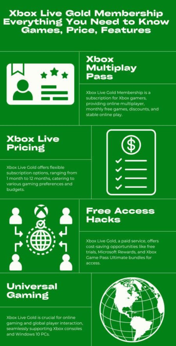 Do you need Xbox Live Gold to play GTA V with Rockstar Social Club?