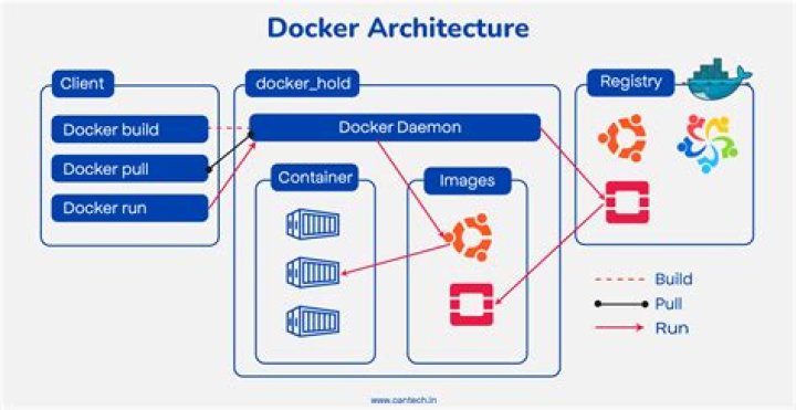 Docker-compose container using host DNS server