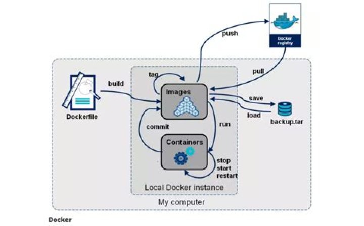 docker push to private registry - An image does not exist locally with the tag: localhost:5000/xxxx