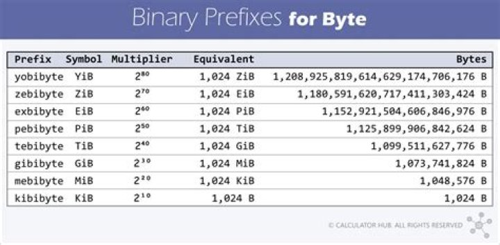 Does 1 Gbit/s port in full-duplex mean 1 Gbit/s send and 1 Gbit/s receive?