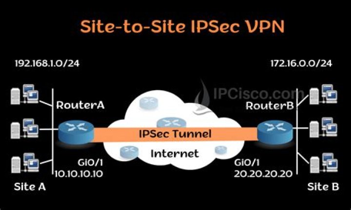 Does a Cisco VPN require client-side ports to be opened?