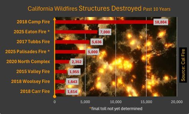 Does damage reduction apply fully to damage over time effects?