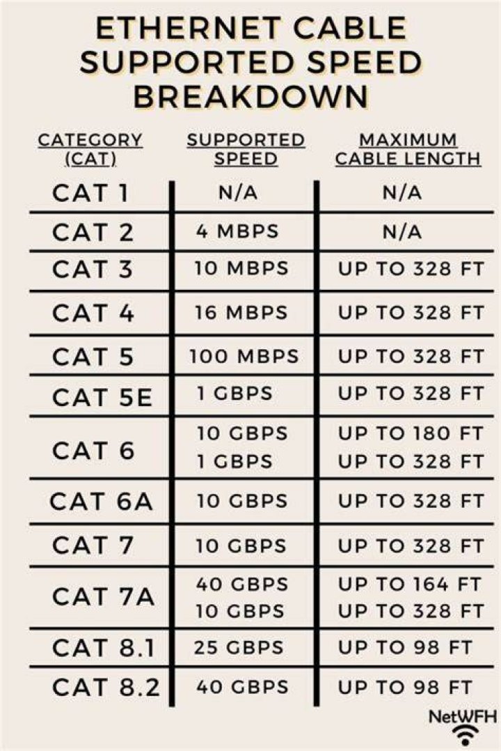 Does Ethernet cable affect speed?
