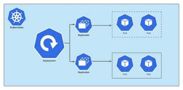 Does max_replicas_per_node affect parallelism in update_config?