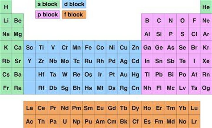 Does $S$ spans $V$ mean every $v \in V$ is a finite linear combination of elements in $S$?