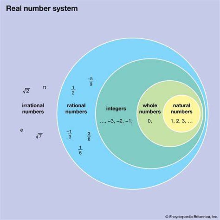 Does such a natural number exist, that it would be divisible by every other natural number