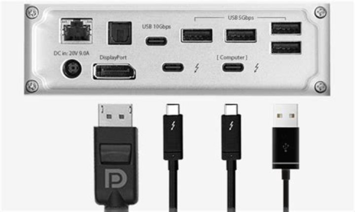 Does the thunderbolt port on my Asus motherboard utilise my graphics cards?