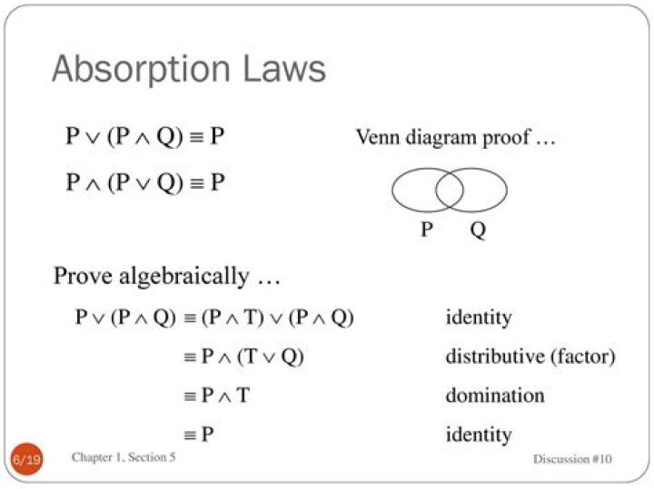Don't really understand the absorption law