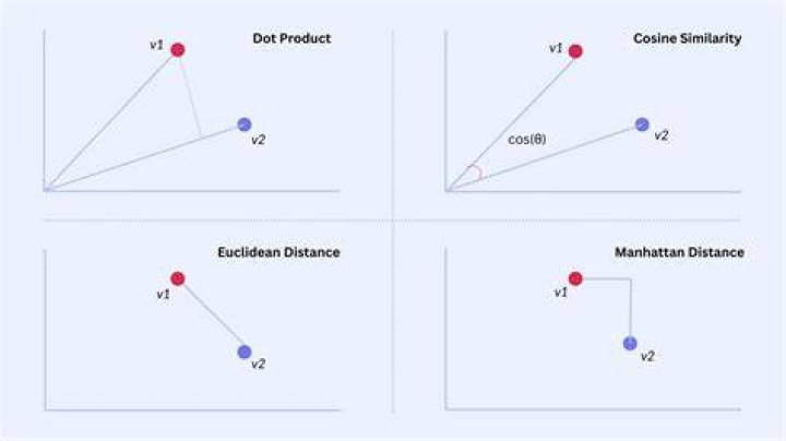 Dot product is an Euclidean norm in Euclidean space?