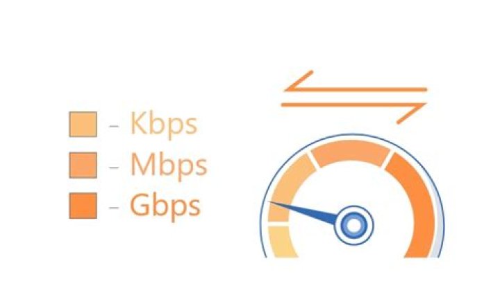 Download speed kbps vs mbps