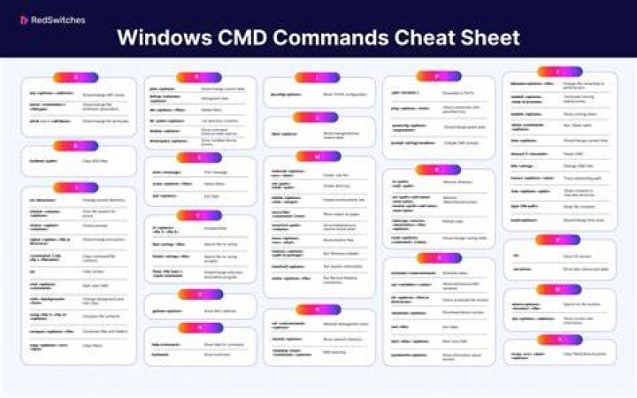 Download with Window Command Prompt cmd for above picture HTTPS clone URL