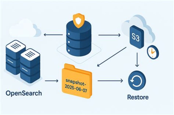 Downloading an (apache) online directory locally using cli (wget ...)