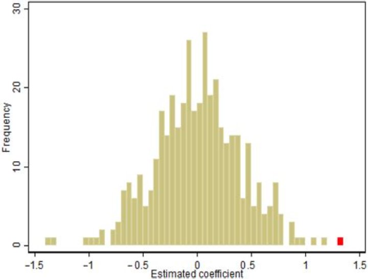 Dummy Data Even Time Interval