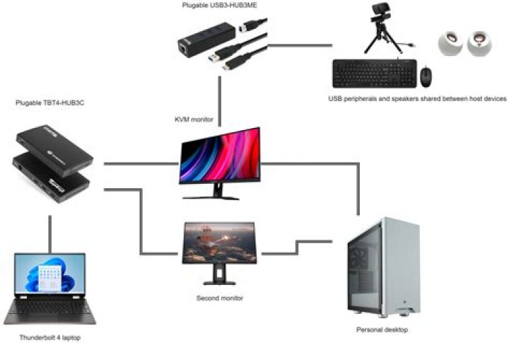 Durring the installation of cloudmin I get problem with kvm