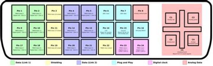 DVI-D vs. DVI-I: Is the digital video quality any different?