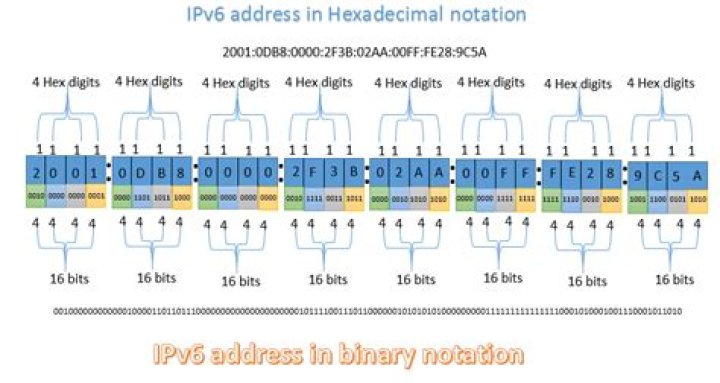 Easiest way to grep IPv6 / shortest regex that matches IPv6 (invalid address not a big deal)