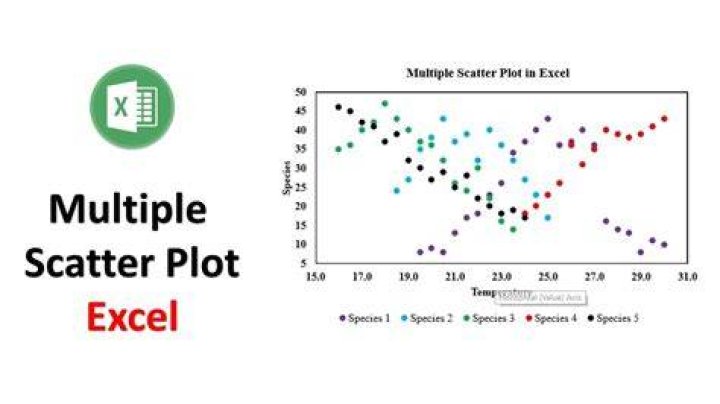 Easily Plotting Multiple Data Series in Excel