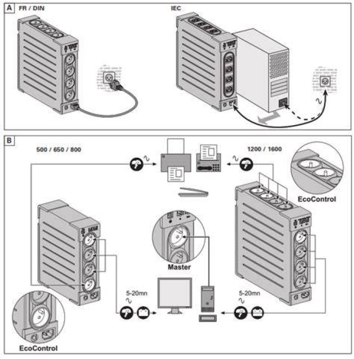 EATON Ellipse 1200 EcoControl setup