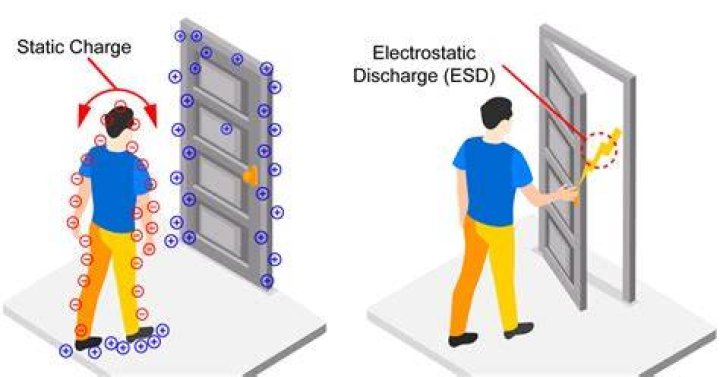 electrostatic discharge