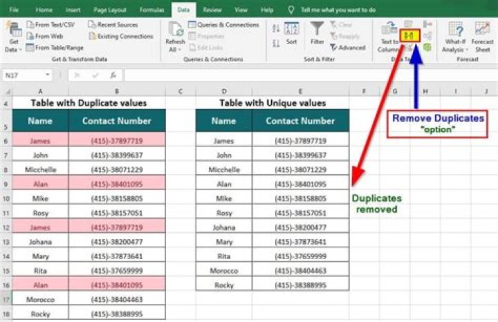 Eliminating duplicate values based on only one column of the table