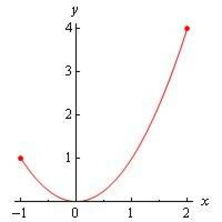 endpoint extremum