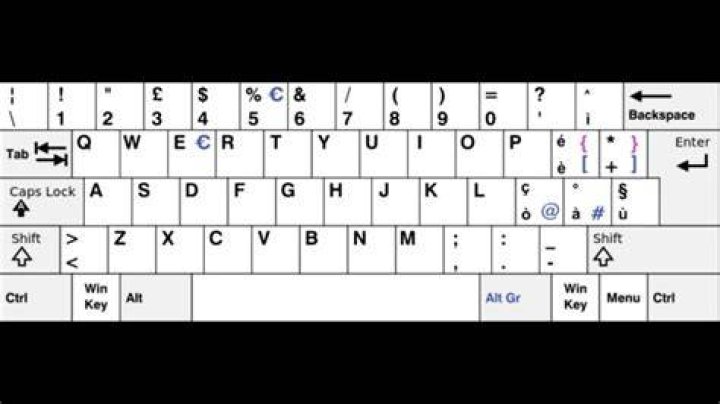 English UK keyboard with shift key pressed