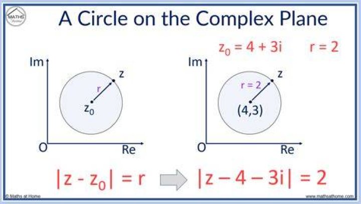 Equation of a circle in a complex plane