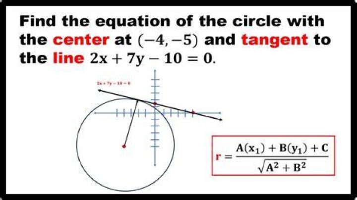 Equation of a circle tangent to the $y$ axis
