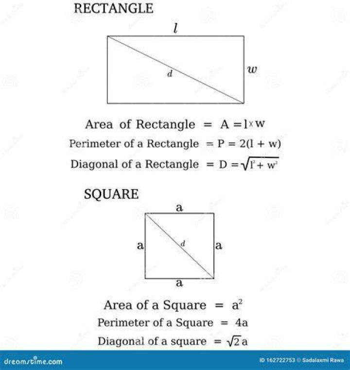 Equation of a rectangle