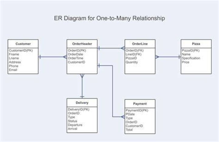 ER Diagram 1
