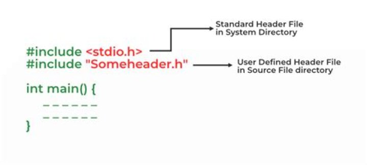 Error linking standard header file in gcc