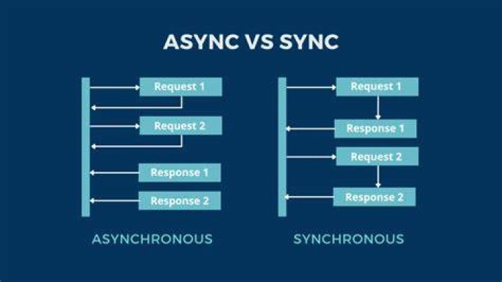 Evaling async function definitions