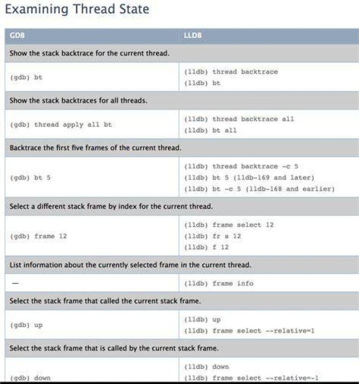 Examining thread state command difference between GDB and LLDB