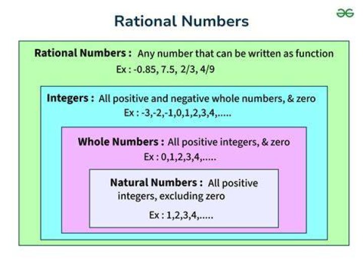 example of non compact set for rationals