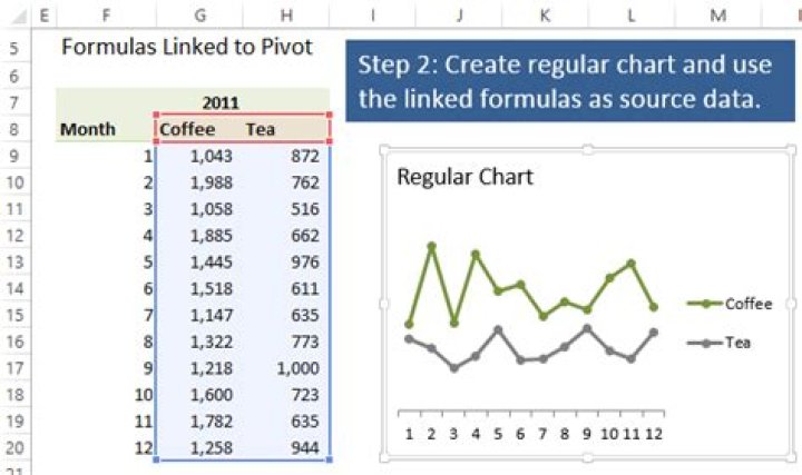 Excel chart formatting lost when Refresh All or individual Right Click on Data > Refresh