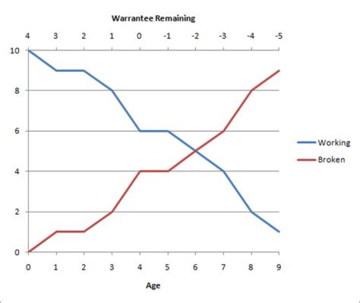 Excel chart with two X-axes (horizontal), possible?