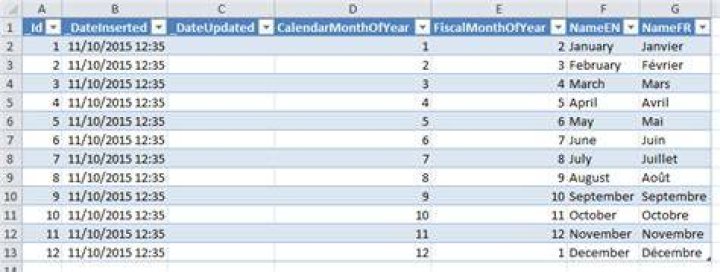 Excel creates a ListObject