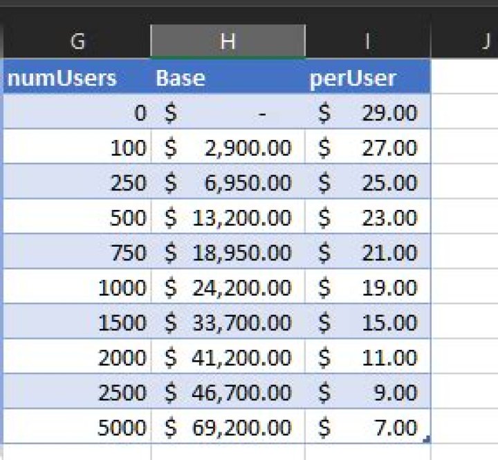 Excel Formula For Fixed amount sliding scale amount