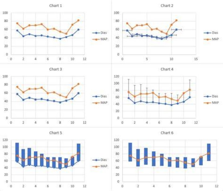Excel Graph - How can I graph time-series data with uneven measurement in format (other than x-y scatter)?