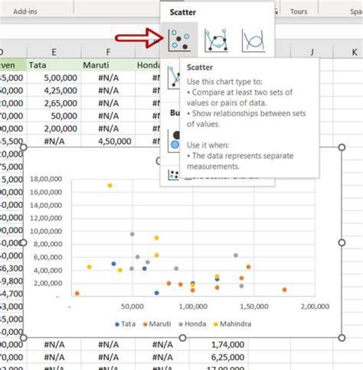 Excel scatter plot x axis displays only sequential numbers but not real data selected for x axis
