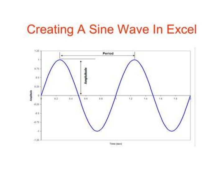 Excel Sine 2
