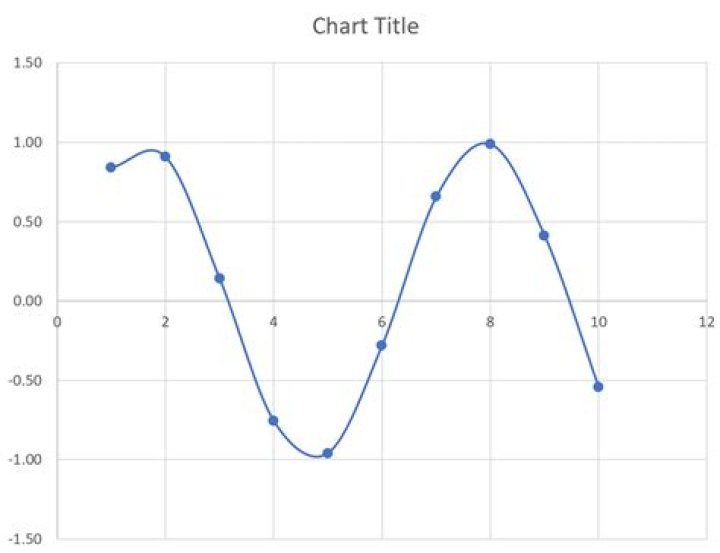 Excel Sine Plot